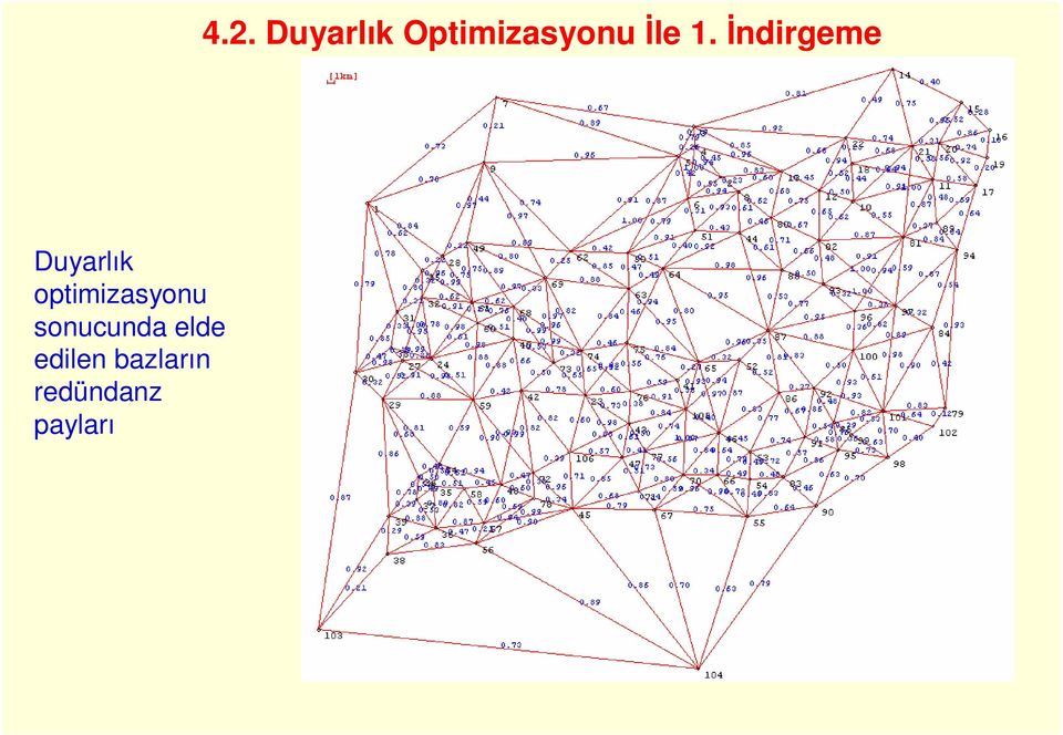 bazların redündanz payları 4.