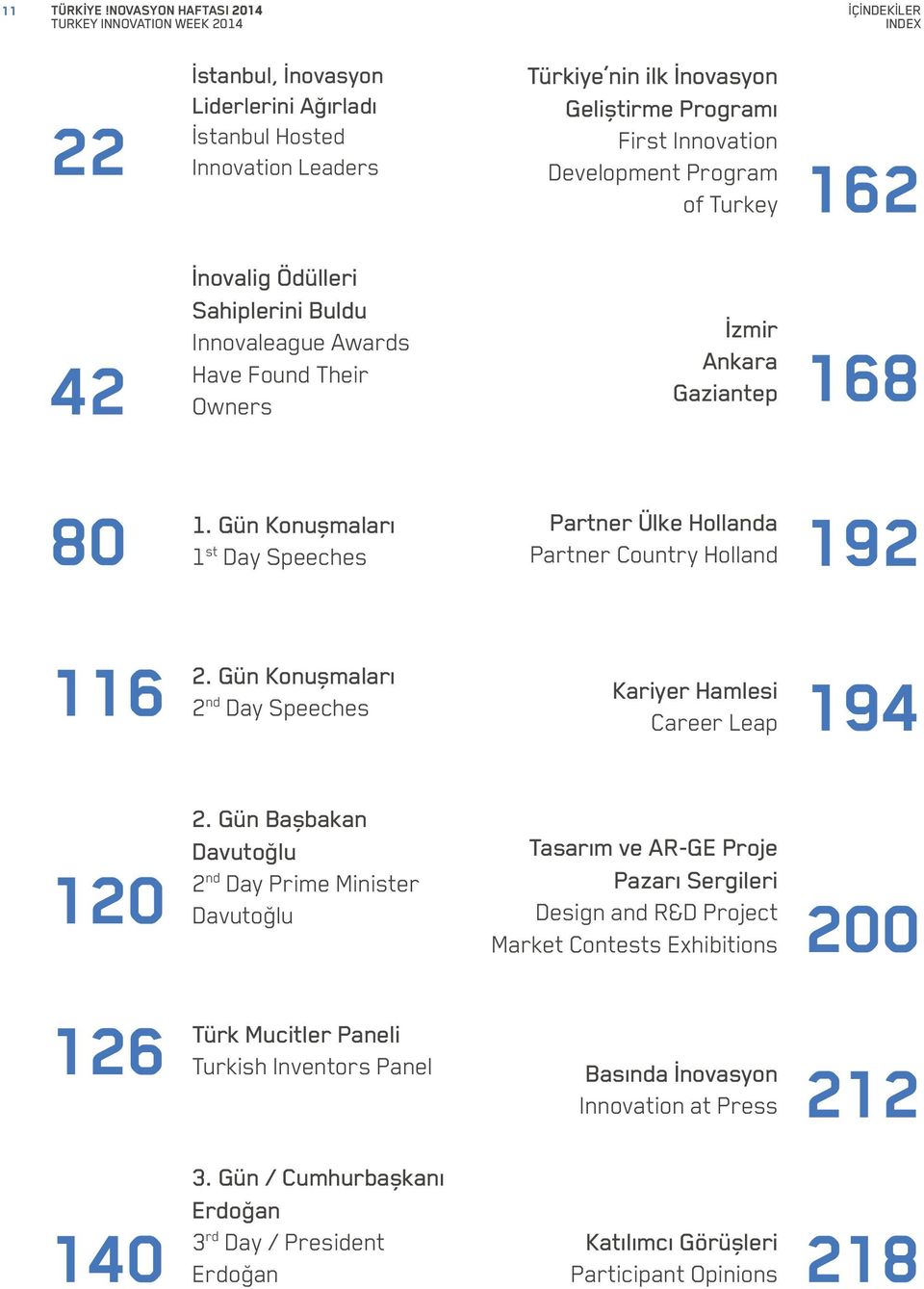 Innovation Development Program of Turkey 162 42 İnovalig Ödülleri Sahiplerini Buldu Innovaleague Awards Have Found Their Owners İzmir Ankara Gaziantep 168 80 1.