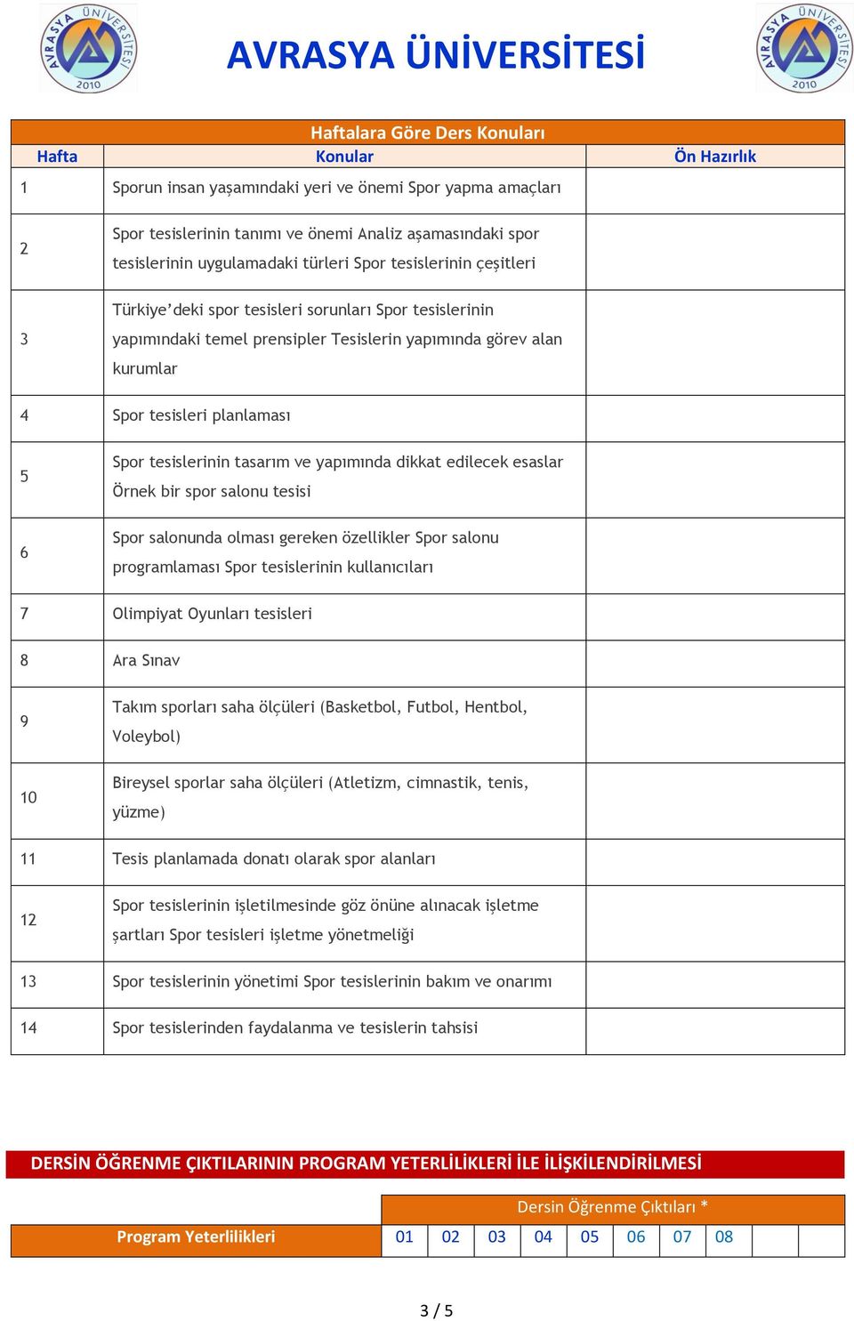 planlaması 5 Spor tesislerinin tasarım ve yapımında dikkat edilecek esaslar Örnek bir spor salonu tesisi 6 Spor salonunda olması gereken özellikler Spor salonu programlaması Spor tesislerinin