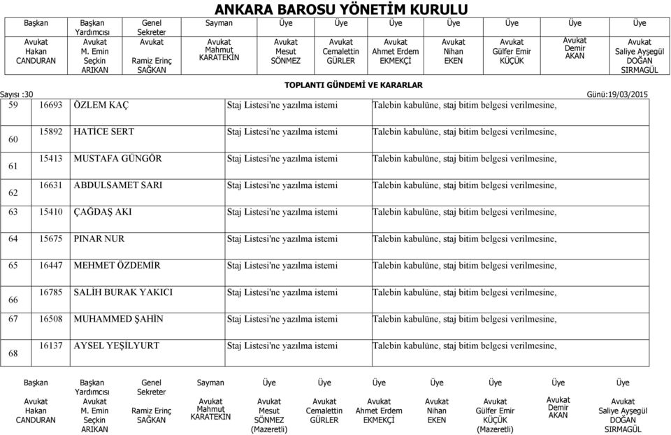 kabulüne, staj bitim belgesi verilmesine, 64 15675 PINAR NUR Staj Listesi'ne Talebin kabulüne, staj bitim belgesi verilmesine, 65 16447 MEHMET ÖZDEMİR Staj Listesi'ne Talebin kabulüne, staj bitim