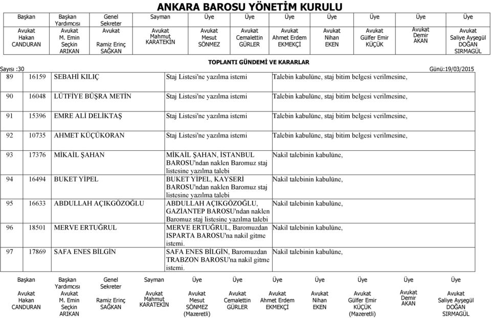 ŞAHAN, İSTANBUL Nakil talebinin kabulüne, BAROSU'ndan naklen Baromuz staj listesine yazılma talebi 94 16494 BUKET YİPEL BUKET YİPEL, KAYSERİ Nakil talebinin kabulüne, BAROSU'ndan naklen Baromuz staj