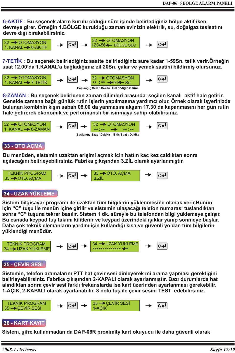 KANAL 6-AKTİF 123456 BÖLGE SEÇ 7-TETİK : Bu seçenek belirlediğiniz saatte belirlediğiniz süre kadar 1-59Sn. tetik verir.örneğin saat 12.00 da 1.KANAL a bağladığımız zil 20Sn.