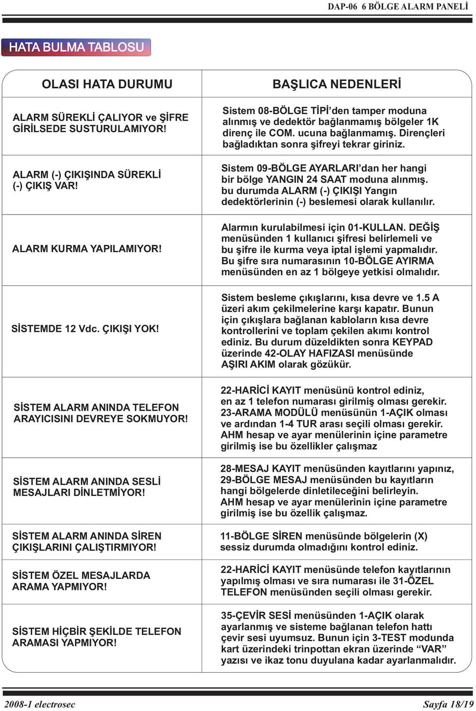 SİSTEM HİÇBİR ŞEKİLDE TELEFON ARAMASI YAPMIYOR! BAŞLICA NEDENLERİ Sistem 08-BÖLGE TİPİ den tamper moduna alınmış ve dedektör bağlanmamış bölgeler 1K direnç ile COM. uuna bağlanmamış.