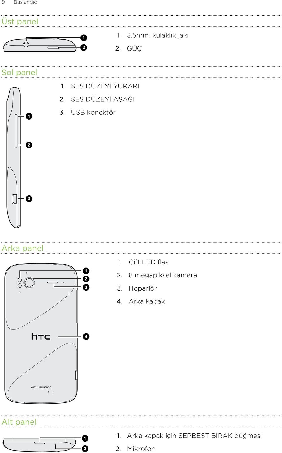 USB konektör Arka panel 1. Çift LED flaş 2.