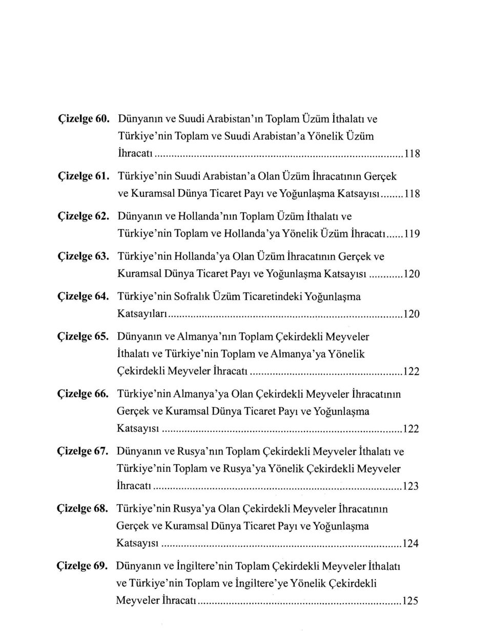Dünyanın ve Hollanda'nın Toplam Üzüm ithalatı ve Türkiye'nin Toplam ve Hollanda'ya Yönelik Üzüm İhracatı.... ı ı9 Çizelge 63.
