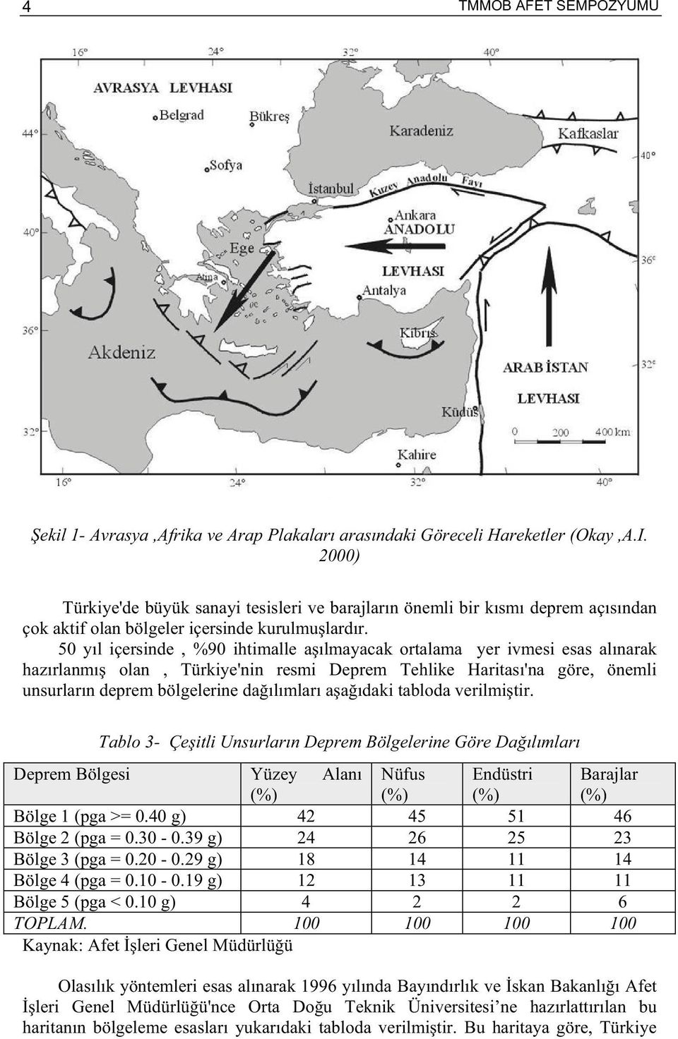 50 yıl içersinde, %90 ihtimalle a ılmayacak ortalama yer ivmesi esas alınarak hazırlanmı olan, Türkiye'nin resmi Deprem Tehlike Haritası'na göre, önemli unsurların deprem bölgelerine da ılımları a a