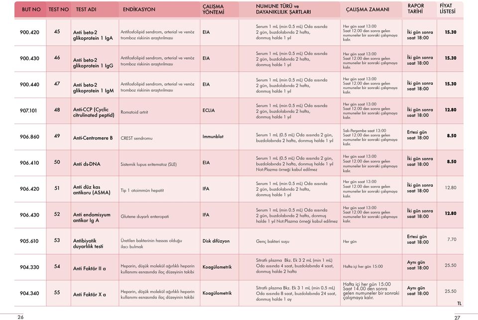 430 46 Anti beta-2 glikoprotein 1 IgG Antifosfolipid sendrom, arterial ve venöz tromboz riskinin araştırılması saat 13:00 Saat 12.00 den sonra gelen çalışmaya kalır. 15.30 900.