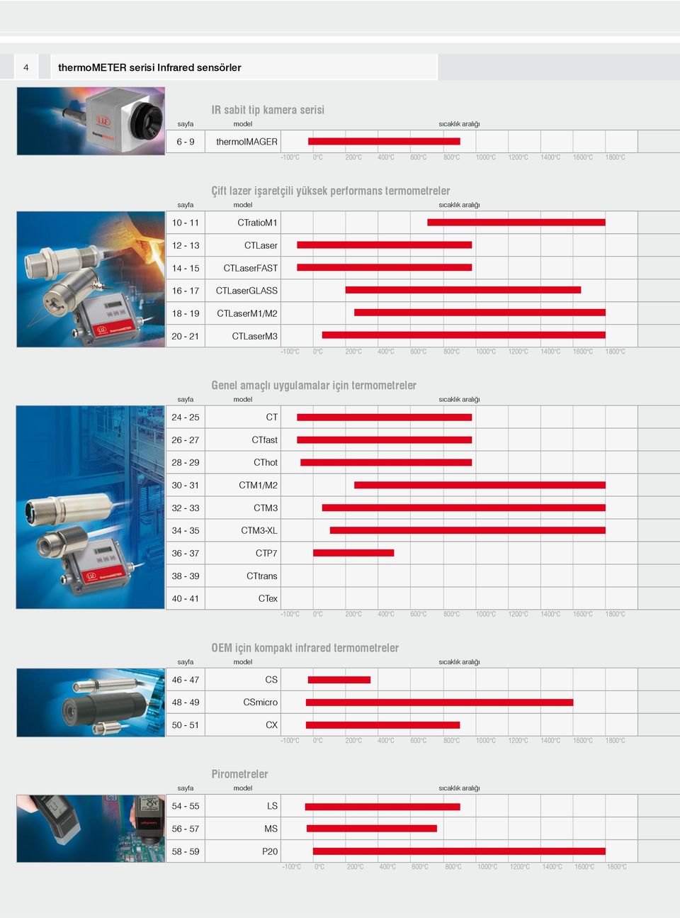 C 800 C 1000 C 1200 C 1400 C 1600 C 1800 C Genel amaçlı uygulamalar için termometreler sayfa model sıcaklık aralığı 24-25 CT 26-27 CTfast 28-29 CThot 30-31 CTM1/M2 32-33 CTM3 34-35 CTM3-XL 36-37 CTP7