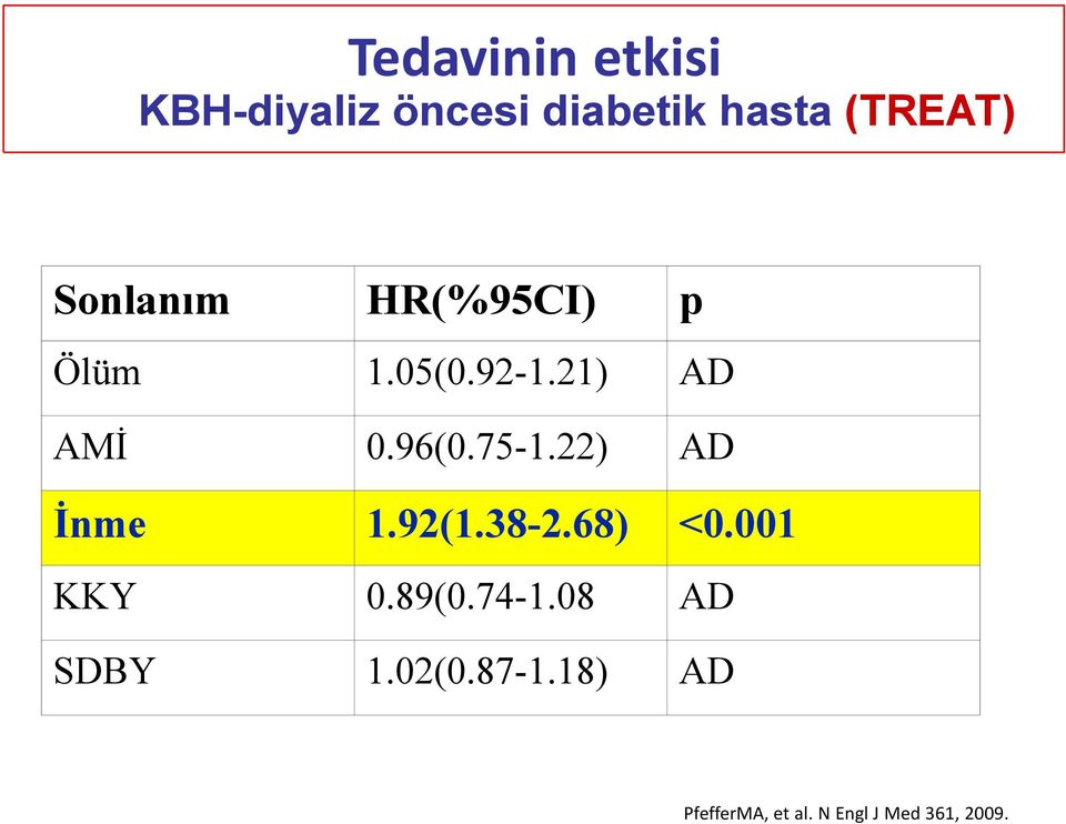 22) AD İnme 1.92(1.38-2.68) <0.001 KKY 0.89(0.74-1.