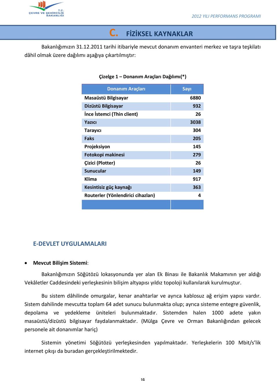 makinesi 279 Çizici (Plotter) 26 Sunucular 149 Klima 917 Kesintisiz güç kaynağı 363 Routerler (Yönlendirici cihazları) 4 E-DEVLET UYGULAMALARI Mevcut Bilişim Sistemi: Bakanlığımızın Söğütözü