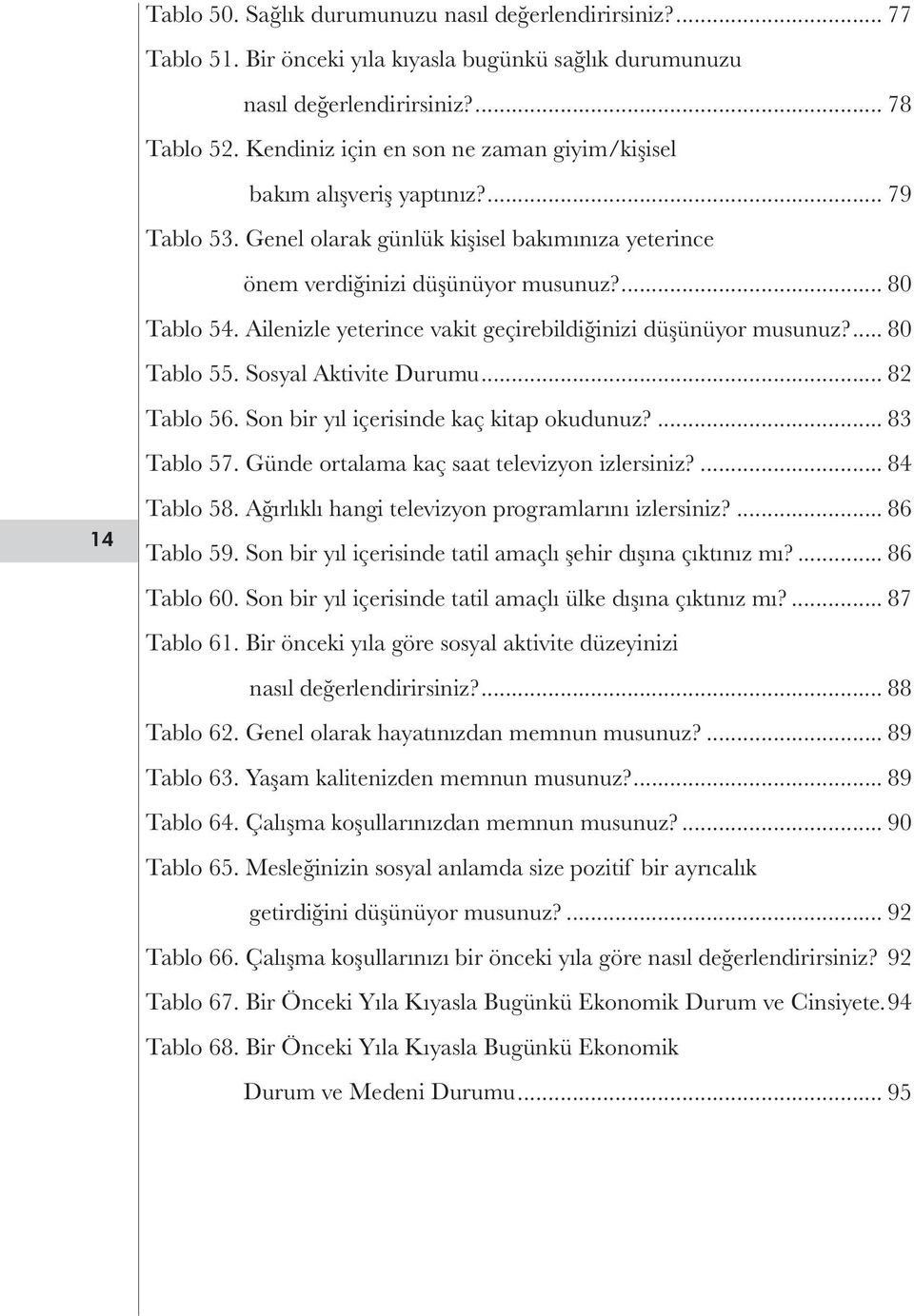 Ailenizle yeterince vakit geçirebildiğinizi düşünüyor musunuz?... 80 Tablo 55. Sosyal Aktivite Durumu... 82 Tablo 56. Son bir yıl içerisinde kaç kitap okudunuz?... 83 Tablo 57.