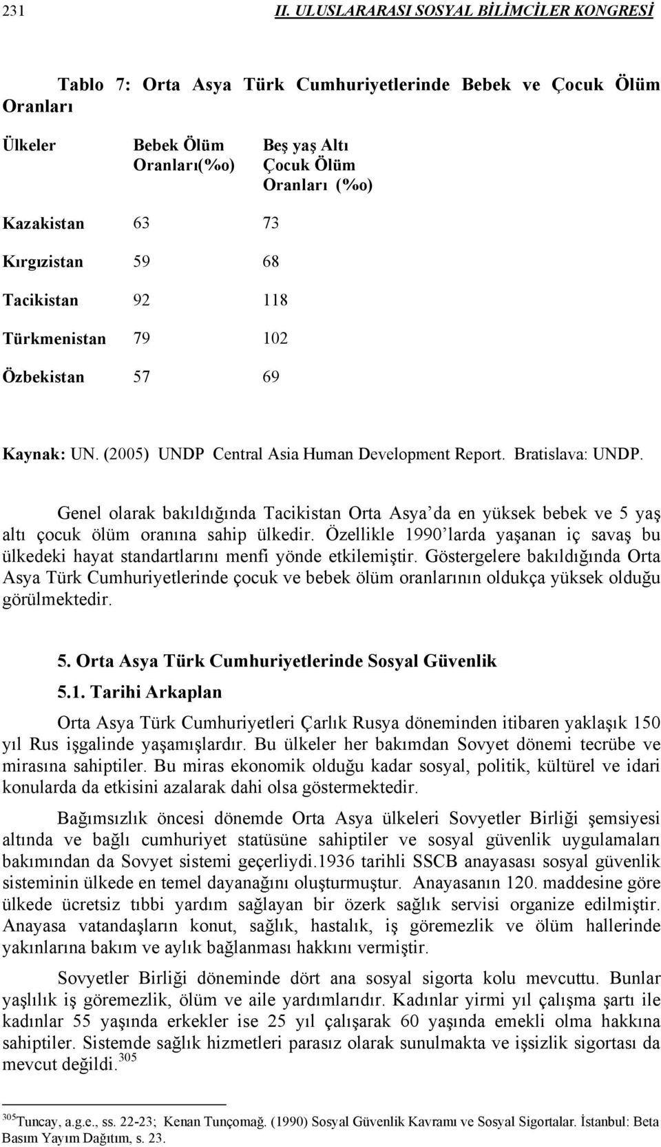 Kırgızistan 59 68 Tacikistan 92 118 Türkmenistan 79 102 Özbekistan 57 69 Kaynak: UN. (2005) UNDP Central Asia Human Development Report. Bratislava: UNDP.