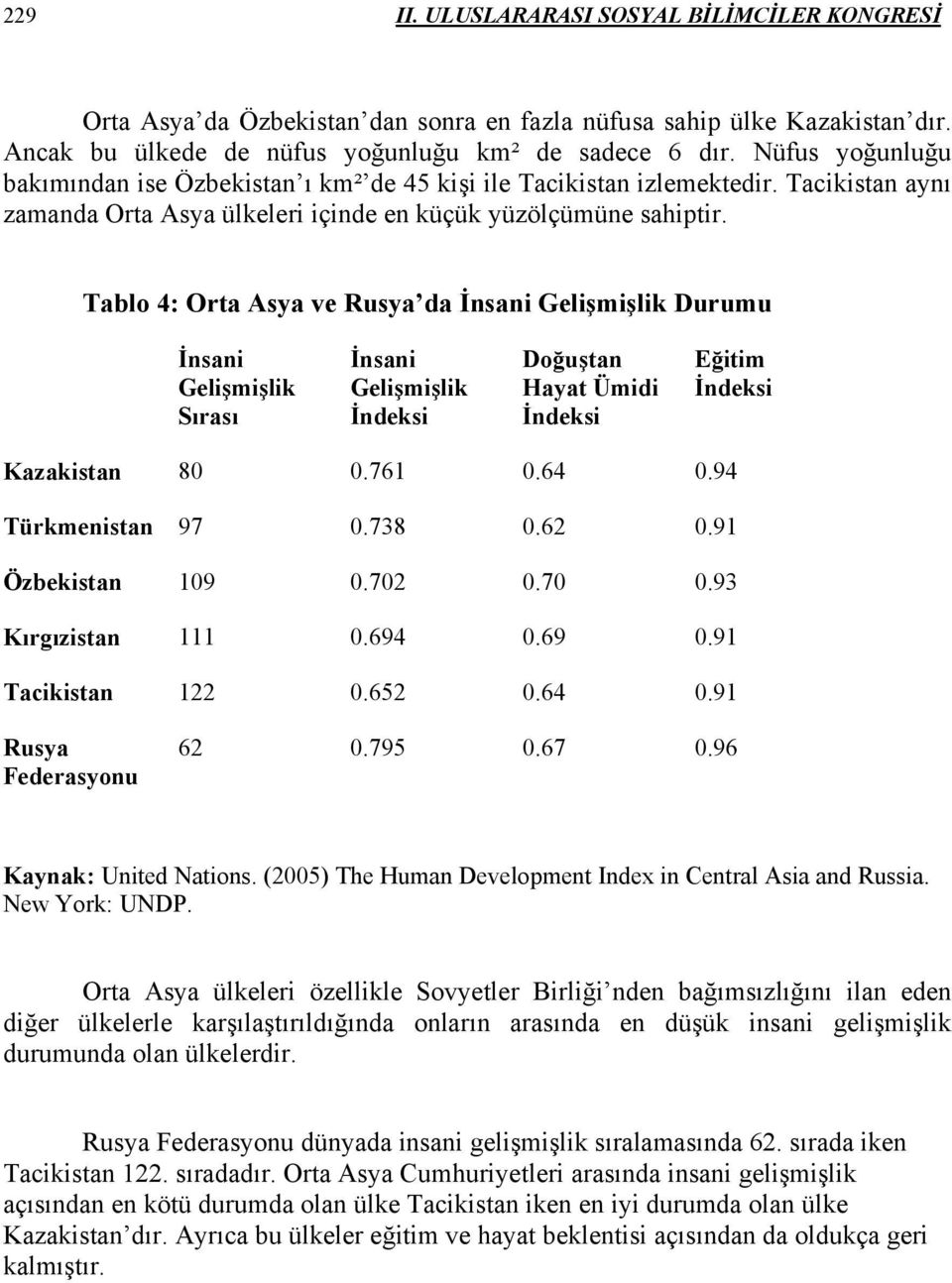 Tablo 4: Orta Asya ve Rusya da İnsani Gelişmişlik Durumu İnsani Gelişmişlik Sırası İnsani Gelişmişlik İndeksi Doğuştan Hayat Ümidi İndeksi Eğitim İndeksi Kazakistan 80 0.761 0.64 0.