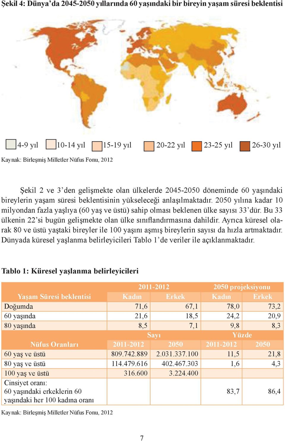 2050 yılına kadar 10 milyondan fazla yaşlıya (60 yaş ve üstü) sahip olması beklenen ülke sayısı 33 dür. Bu 33 ülkenin 22 si bugün gelişmekte olan ülke sınıflandırmasına dahildir.