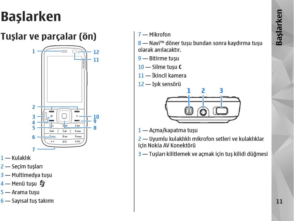 9 Bitirme tuşu 10 Silme tuşu C 11 İkincil kamera 12 Işık sensörü Başlarken 1 Kulaklık 2 Seçim tuşları 3