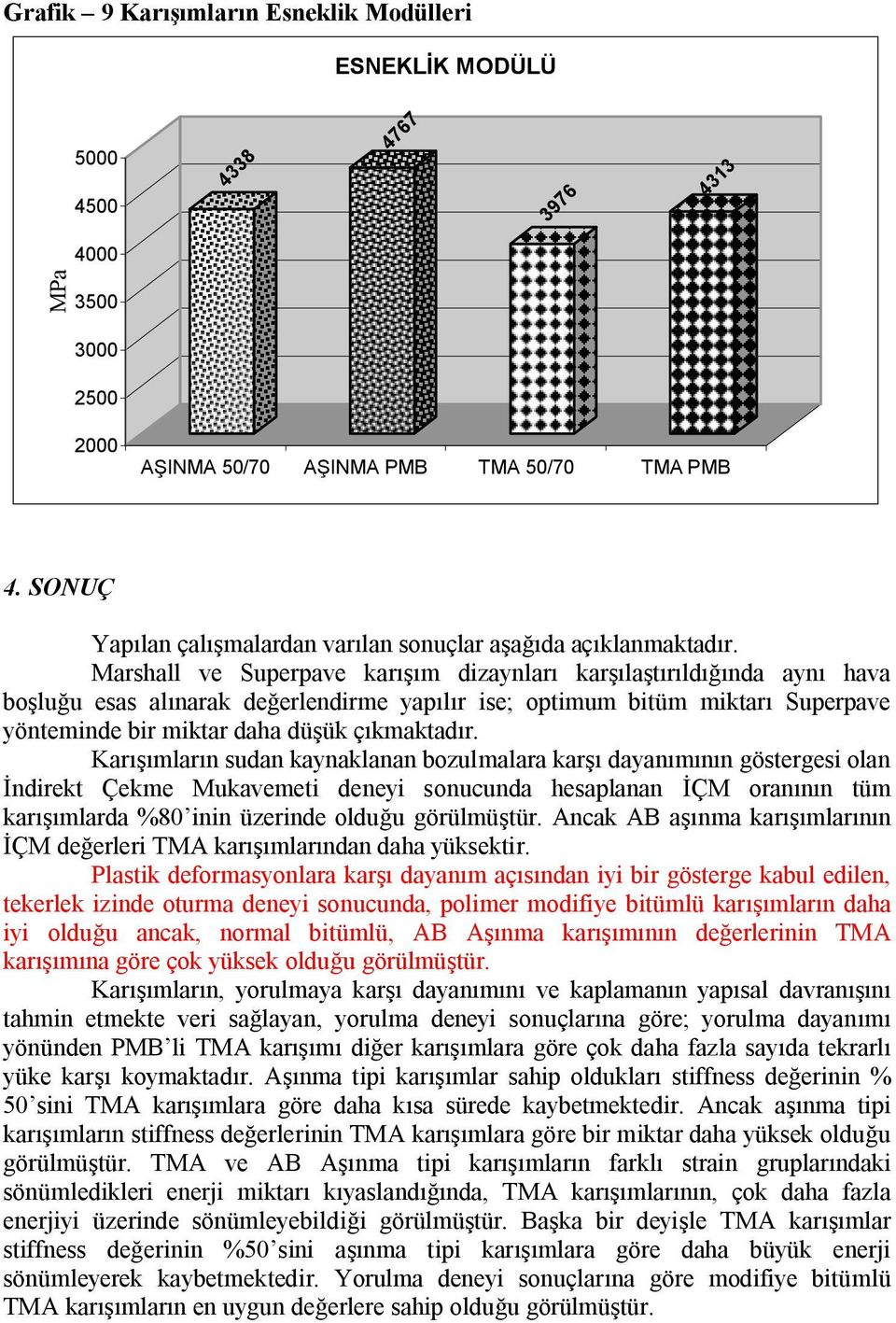 Marshall ve Superpave karışım dizaynları karşılaştırıldığında aynı hava boşluğu esas alınarak değerlendirme yapılır ise; optimum bitüm miktarı Superpave yönteminde bir miktar daha düşük çıkmaktadır.