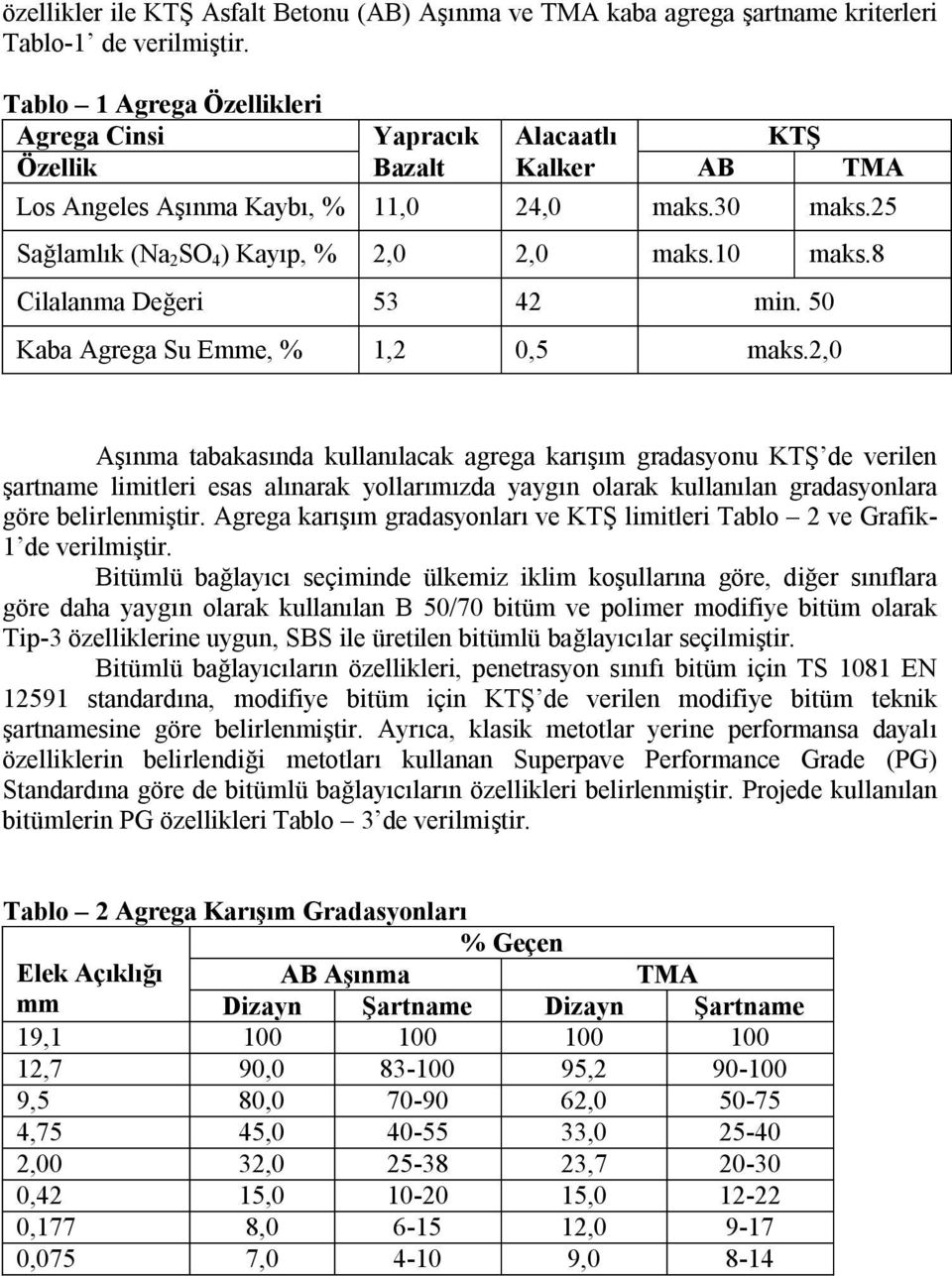 8 Cilalanma Değeri 53 42 min. 50 Kaba Agrega Su Emme, % 1,2 0,5 maks.