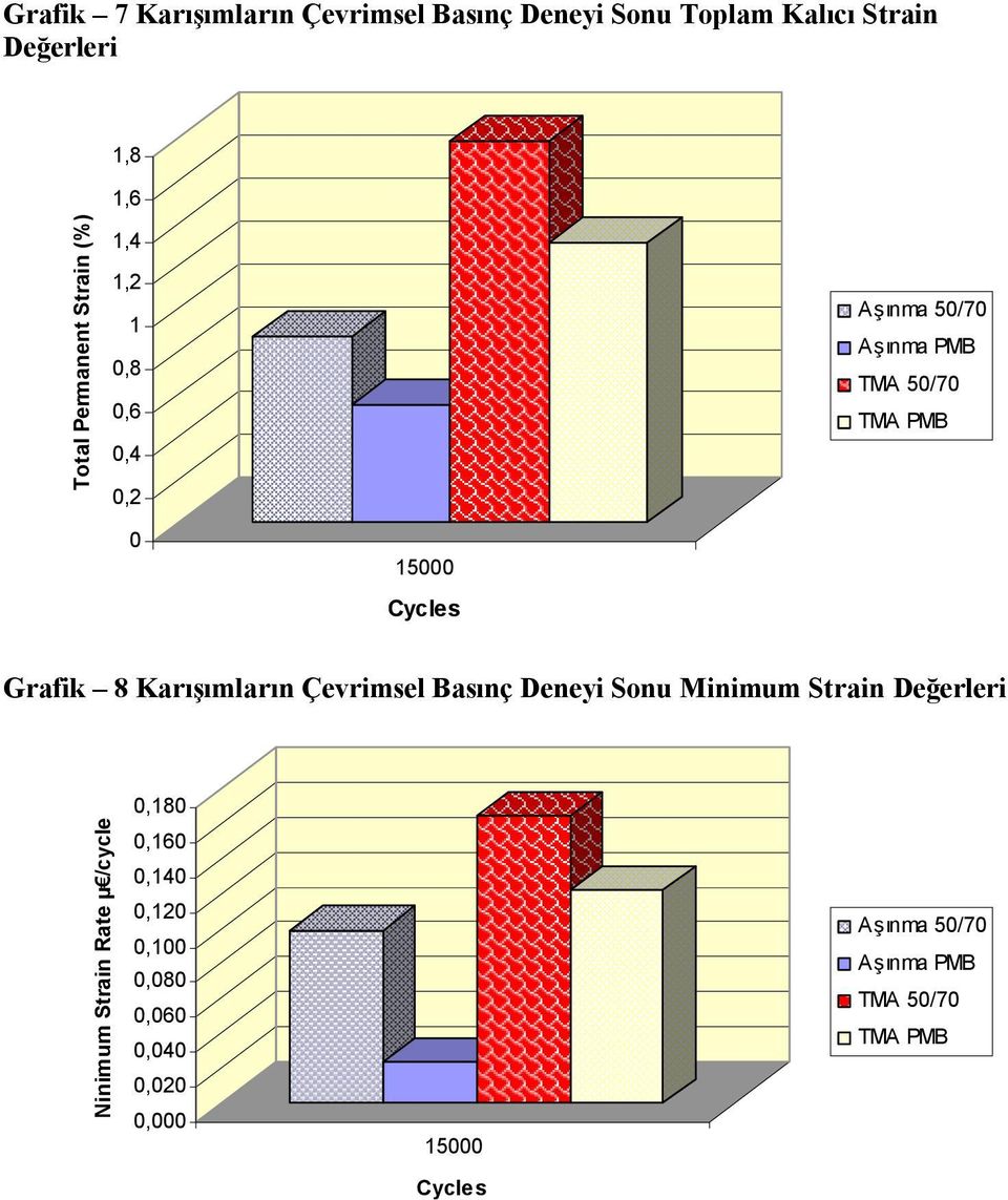 MİNİMUM Çevrimsel BİRİM Basınç DEFORMASYON Deneyi Sonu DEĞERLERİ Minimum Strain Değerleri 0,180 Ninimum