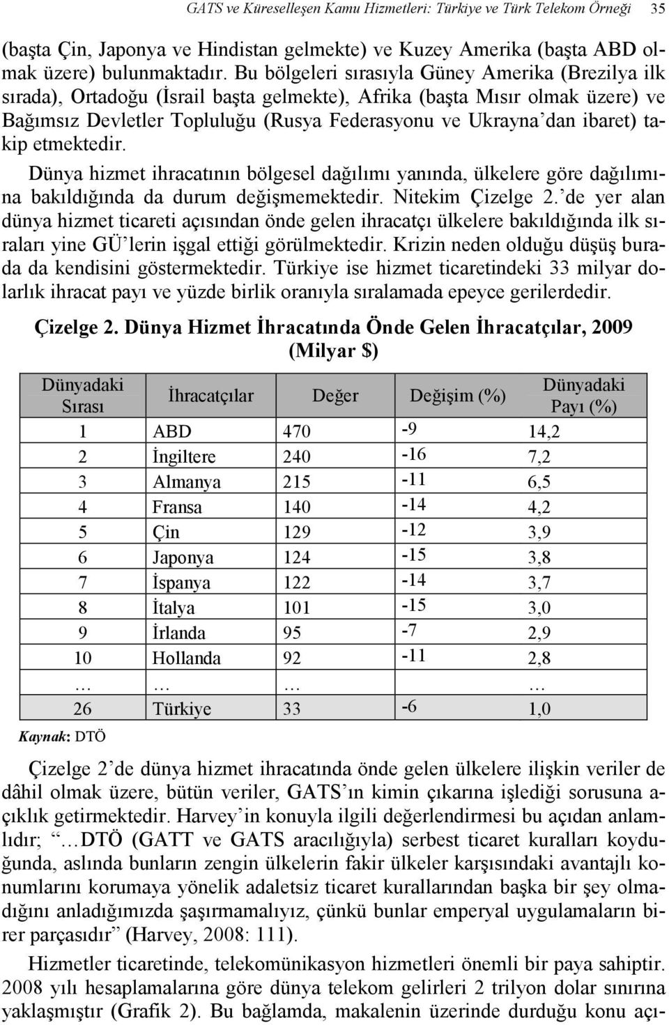 ibaret) takip etmektedir. Dünya hizmet ihracatının bölgesel dağılımı yanında, ülkelere göre dağılımına bakıldığında da durum değişmemektedir. Nitekim Çizelge 2.