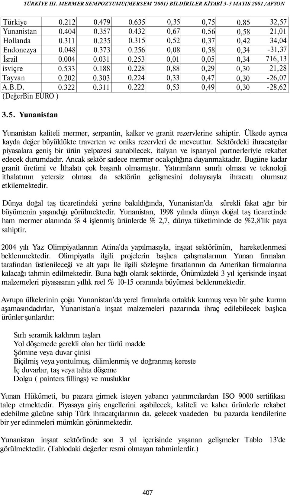 5. Yunanistan Yunanistan kaliteli mermer, serpantin, kalker ve granit rezervlerine sahiptir. Ülkede ayrıca kayda değer büyüklükte traverten ve oniks rezervleri de mevcuttur.