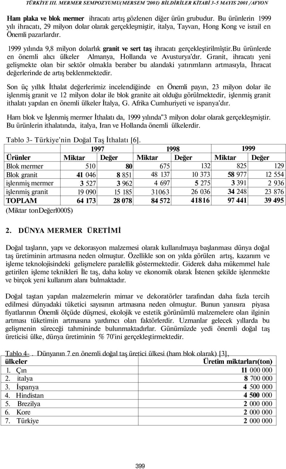 Granit, ihracatı yeni gelişmekte olan bir sektör olmakla beraber bu alandaki yatırımların artmasıyla, İhracat değerlerinde de artış beklenmektedir.