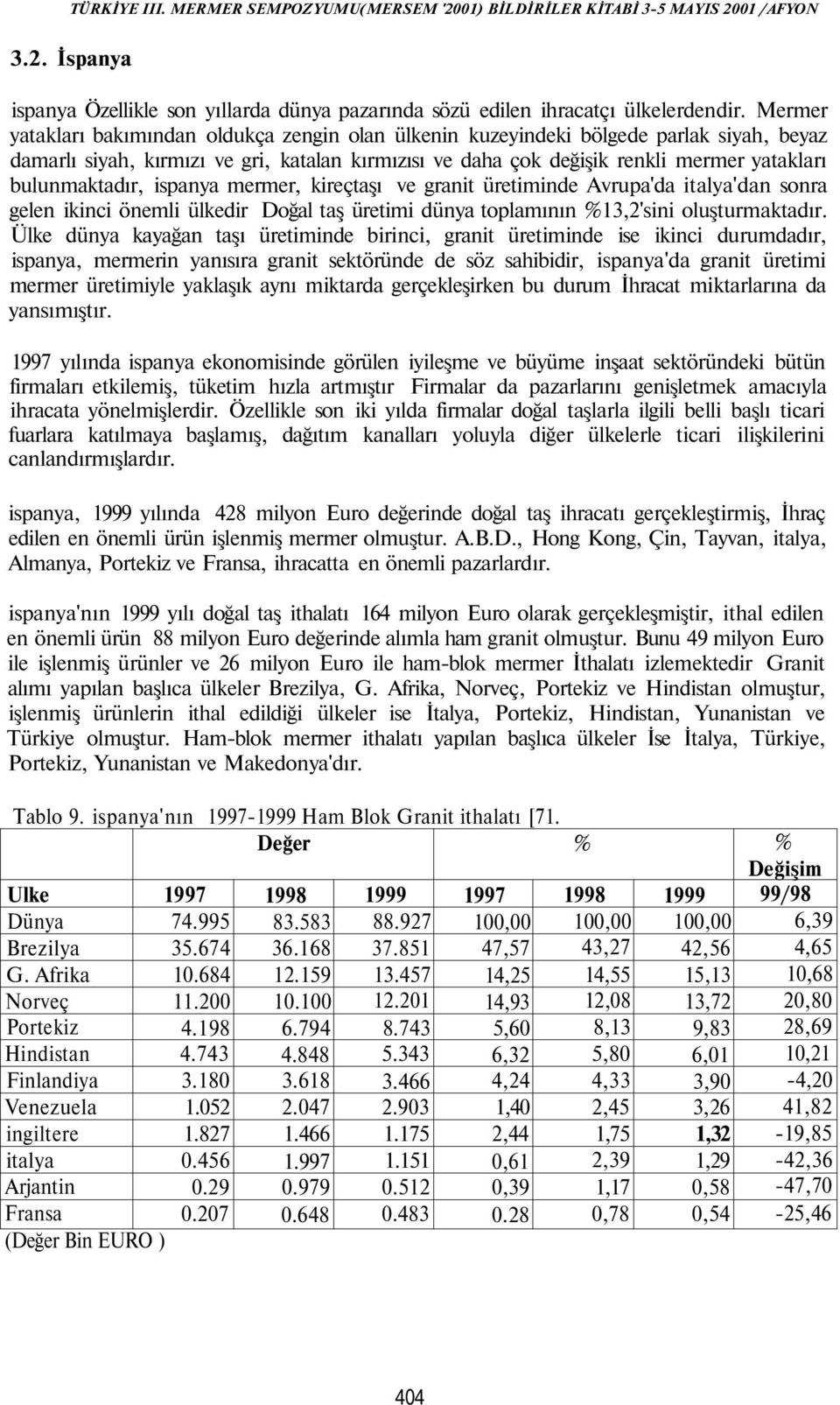 bulunmaktadır, ispanya mermer, kireçtaşı ve granit üretiminde Avrupa'da italya'dan sonra gelen ikinci önemli ülkedir Doğal taş üretimi dünya toplamının 13,2'sini oluşturmaktadır.