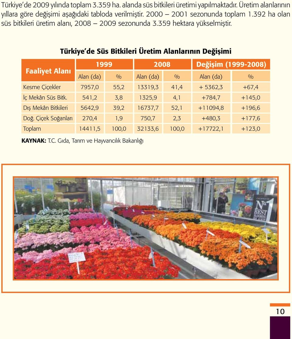 Türkiye de Süs Bitkileri Üretim Alanlarının Değişimi Faaliyet Alanı Kesme Çiçekler İç Mekân Süs Bitk. Dış Mekân Bitkileri Doğ.