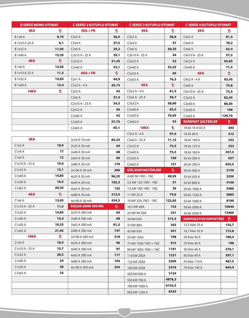 C3x63 A B 1x40 A 15,4 C2x2 A - 4 A 45,15 6KA 10KA C2x3 A 43 C3x2 A - 4 A B 1x6 A 16,5 C2x6 A 37,4 C3x6 A - 25 A B 1x10 A-25 A 15,7 C2x10 A - 25 A 34,5 C3x32 A B 1x32 A 20,5 C2x32 A 40 C3x40 A B 1x40