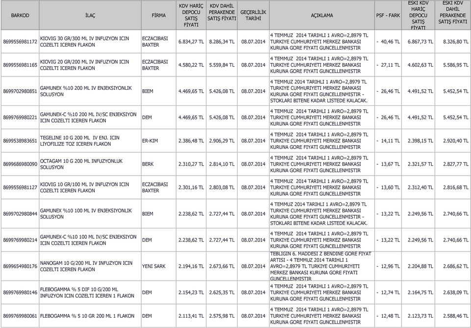 452,54 TL 8699769980221 GAMUNEX-C %10 200 ML IV/SC ENJEKSIYON ICIN DEM 4.469,65 TL 5.426,08 TL 08.07.2014-26,46 TL 4.491,52 TL 5.452,54 TL 8699538983651 TEGELINE 10 G 200 ML IV ENJ.