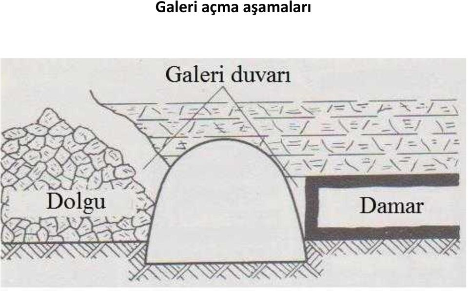 aşamaları