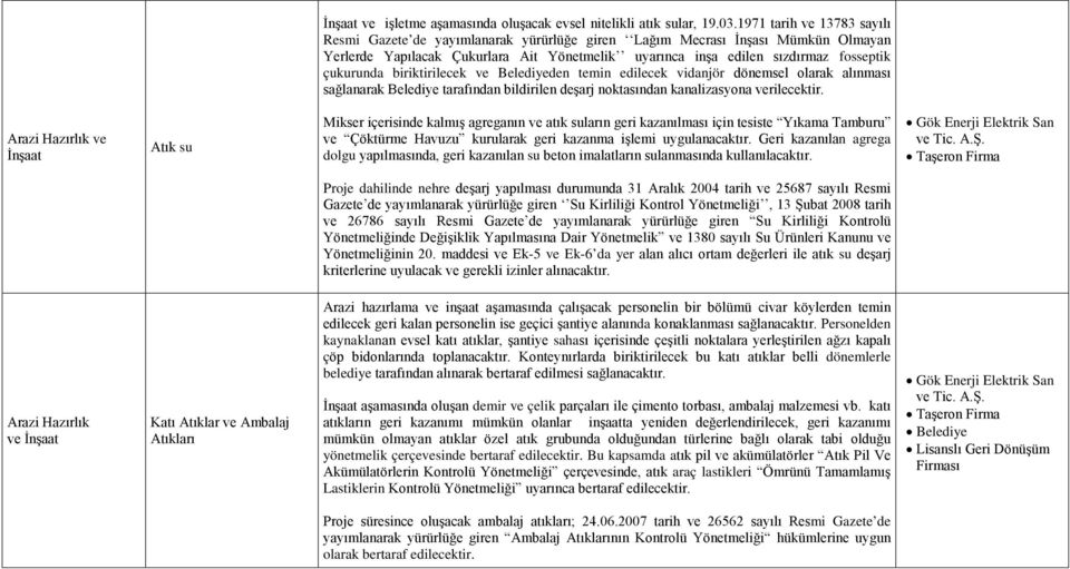 çukurunda biriktirilecek ve Belediyeden temin edilecek vidanjör dönemsel olarak alınması sağlanarak Belediye tarafından bildirilen deşarj noktasından kanalizasyona verilecektir.