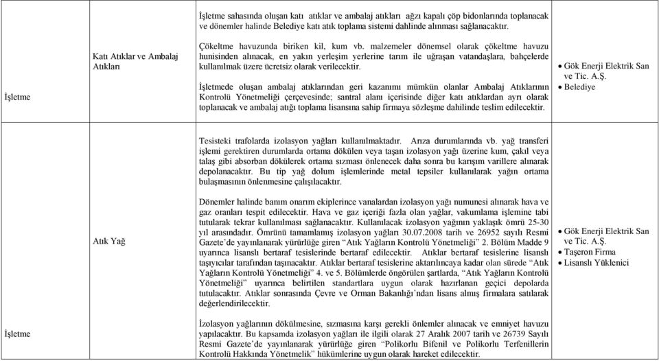 malzemeler dönemsel olarak çökeltme havuzu hunisinden alınacak, en yakın yerleşim yerlerine tarım ile uğraşan vatandaşlara, bahçelerde kullanılmak üzere ücretsiz olarak verilecektir.