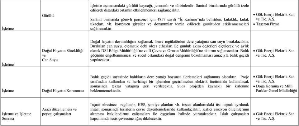 İşletme Doğal Hayatın Sürekliliği ve Can Suyu Doğal hayatın devamlılığını sağlamak üzere regülatörden dere yatağına can suyu bırakılacaktır.