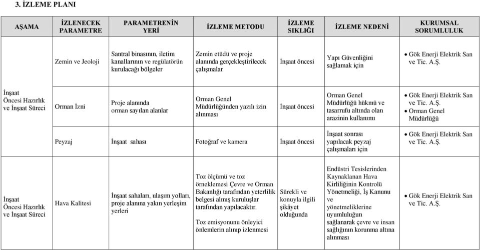 sayılan alanlar Orman Genel Müdürlüğünden yazılı izin alınması İnşaat öncesi Orman Genel Müdürlüğü hükmü ve tasarrufu altında olan arazinin kullanımı Orman Genel Müdürlüğü Peyzaj İnşaat sahası