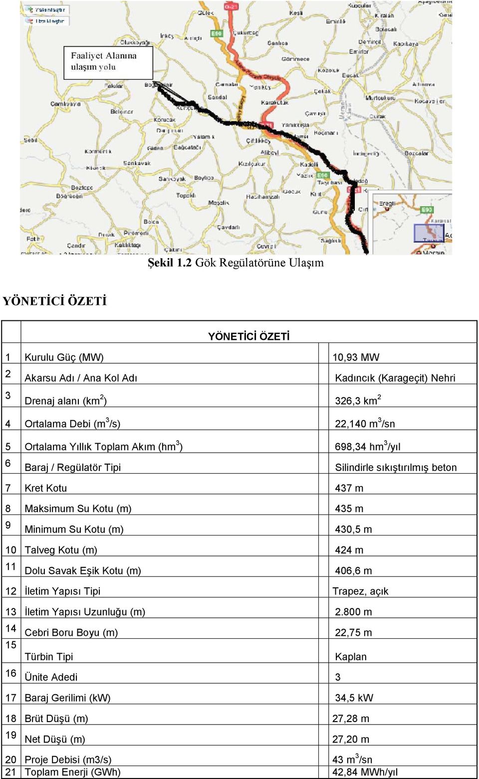 3 /s) 22,140 m 3 /sn 5 Ortalama Yıllık Toplam Akım (hm 3 ) 698,34 hm 3 /yıl 6 Baraj / Regülatör Tipi 7 Kret Kotu 437 m 8 Maksimum Su Kotu (m) 435 m 9 Minimum Su Kotu (m) Silindirle