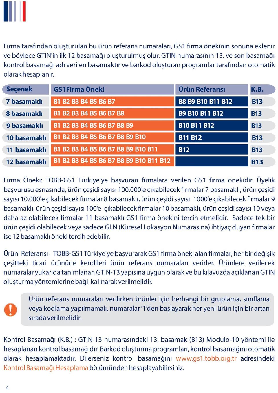 7 basamakl B1 869123456 B2 B3 B4 B5 B6 B7 B8 869123456 B9 B10 B11 B12 B13 8 basamakl B1 869123456 B2 B3 B4 B5 B6 B7 B8 B9 869123456 B10 B11 B12 B13 9 basamakl 10 basamakl B1 869123456 B2 B3 B4 B5 B6