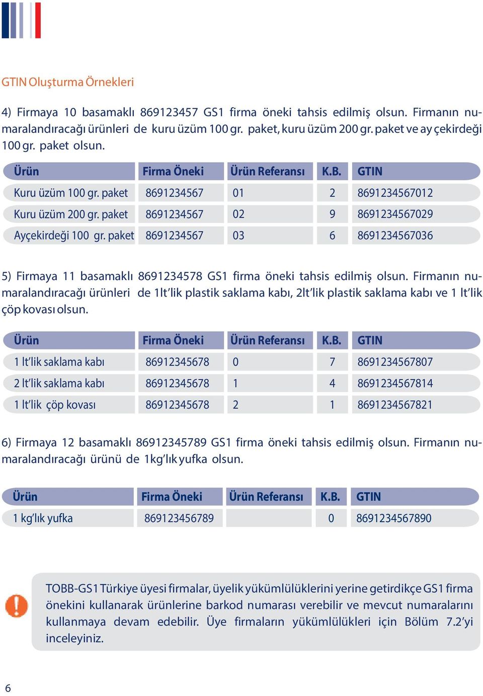 paket 8691234567 02 869123456 9 8691234567029 Ayçekirde i 100 gr. paket 8691234567 03 869123456 6 8691234567036 5) Firmaya 11 basamakl 8691234578 GS1 firma öneki tahsis edilmi olsun.