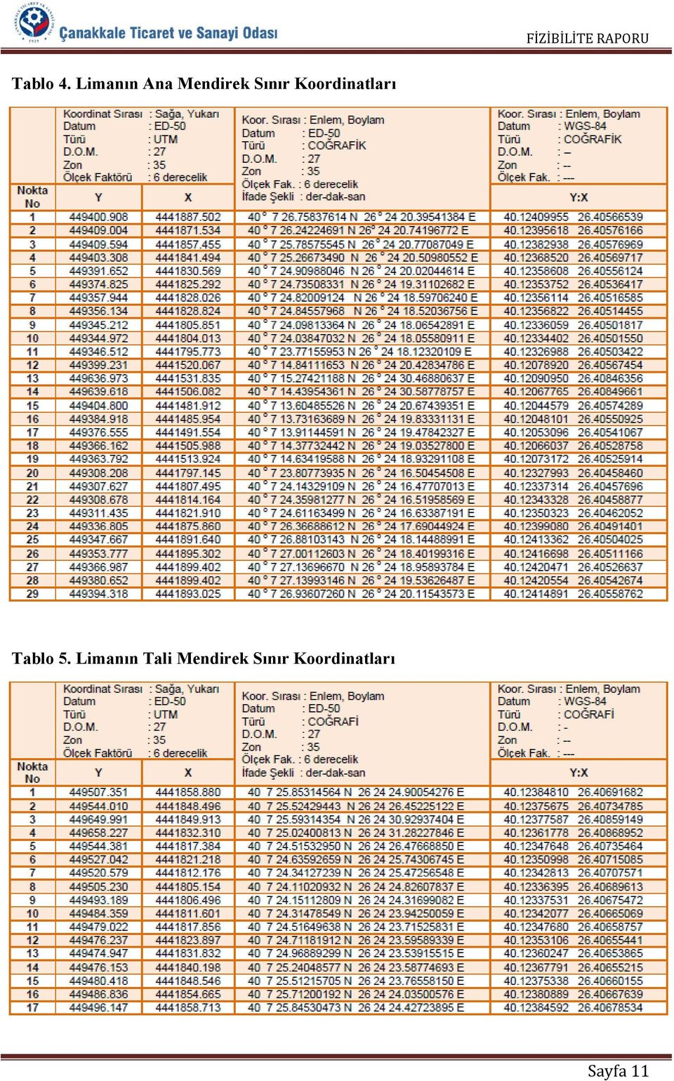 Koordinatları Tablo 5.