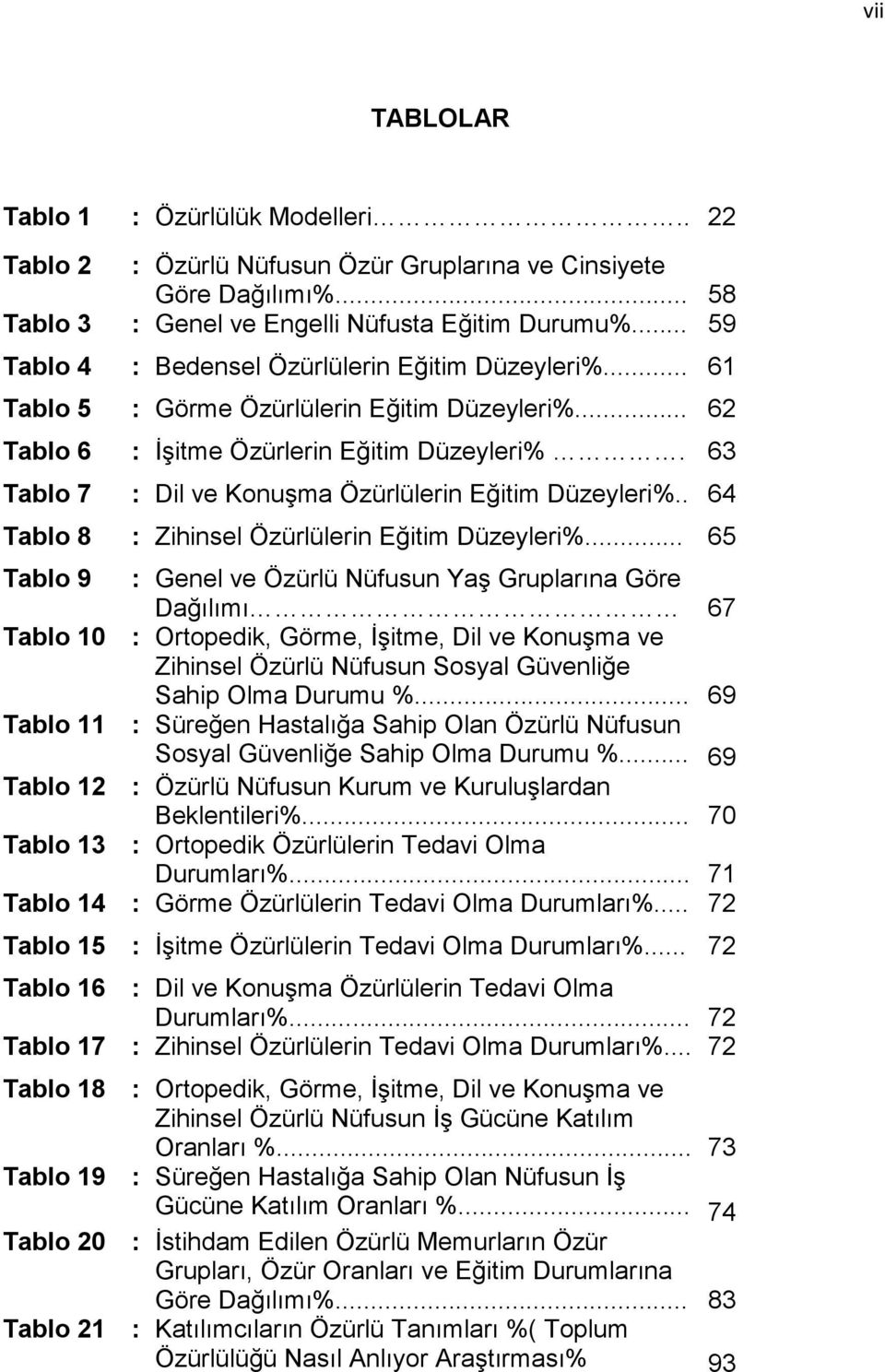 63 Tablo 7 : Dil ve Konuşma Özürlülerin Eğitim Düzeyleri%.. 64 Tablo 8 : Zihinsel Özürlülerin Eğitim Düzeyleri%.