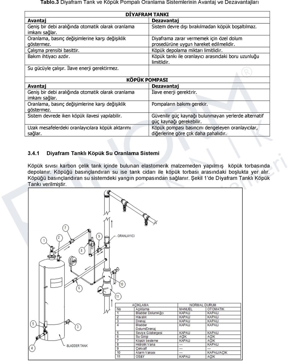 b köpük boşaltılmaz. imkanı sağlar. Oranlama, basınç değişimlerine karşıı değişiklik Diyaframa zarar vermemek için özel dolum göstermez. prosedürüne uygunn hareket edilmelidir.