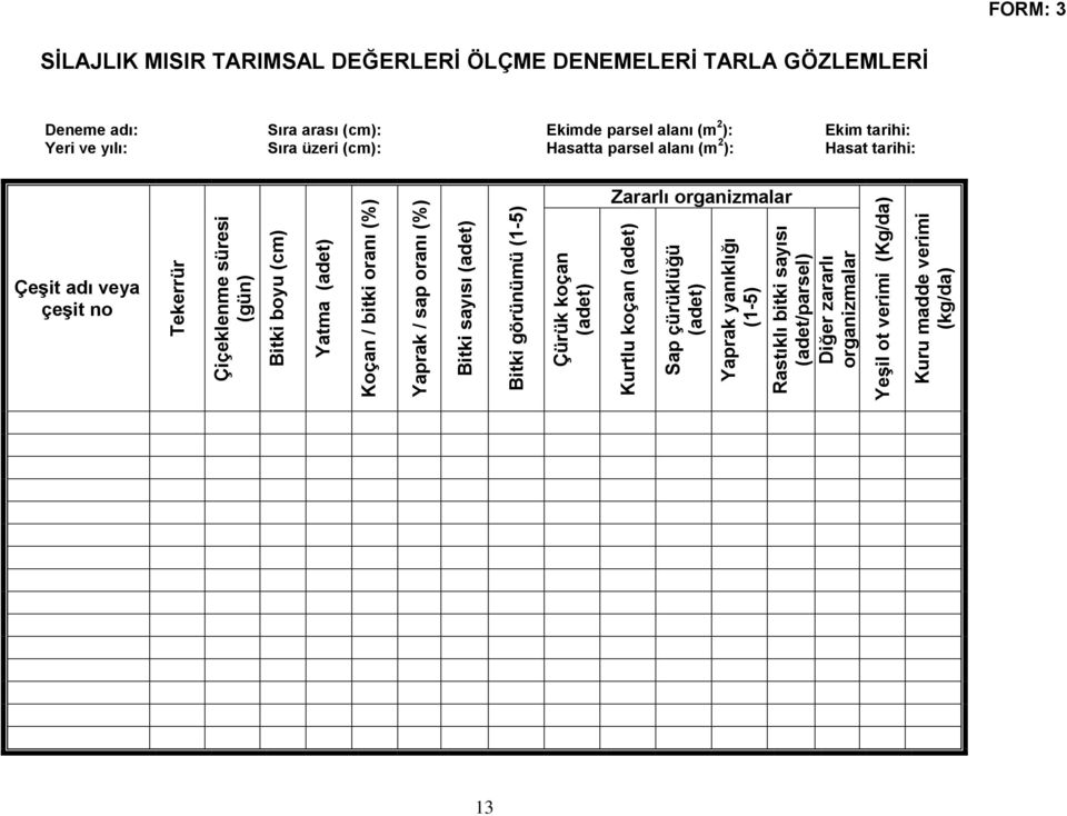 Yatma (adet) Koçan / bitki oranı Yaprak / sap oranı Bitki sayısı (adet) Bitki görünümü Çürük koçan (adet) Zararlı organizmalar Kurtlu koçan (adet)