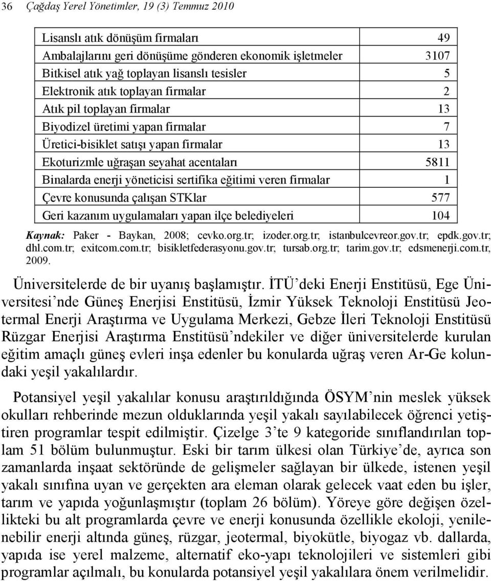 enerji yöneticisi sertifika eğitimi veren firmalar 1 Çevre konusunda çalışan STKlar 577 Geri kazanım uygulamaları yapan ilçe belediyeleri 104 Kaynak: Paker - Baykan, 2008; cevko.org.
