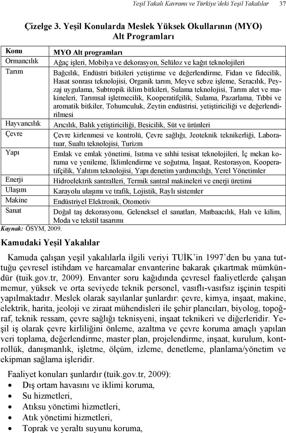 değerlendirme, Fidan ve fidecilik, Hasat sonrası teknolojisi, Organik tarım, Meyve sebze işleme, Seracılık, Peyzaj uygulama, Subtropik iklim bitkileri, Sulama teknolojisi, Tarım alet ve makineleri,