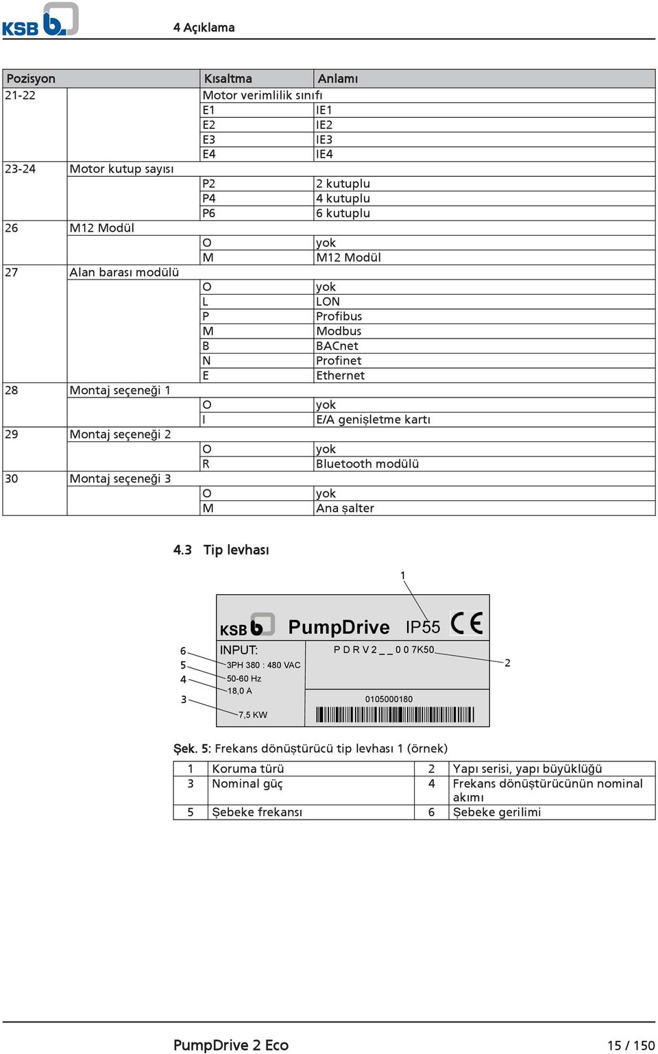modülü 30 Montaj seçeneği 3 O yok M Ana şalter 4.3 Tip levhası 1 6 5 4 3 PumpDrive IP55 INPUT: P D R V 2 0 0 7K50 3PH 380 : 480 VAC 50-60 Hz 18,0 A 0105000180 7,5 KW 2 Şek.