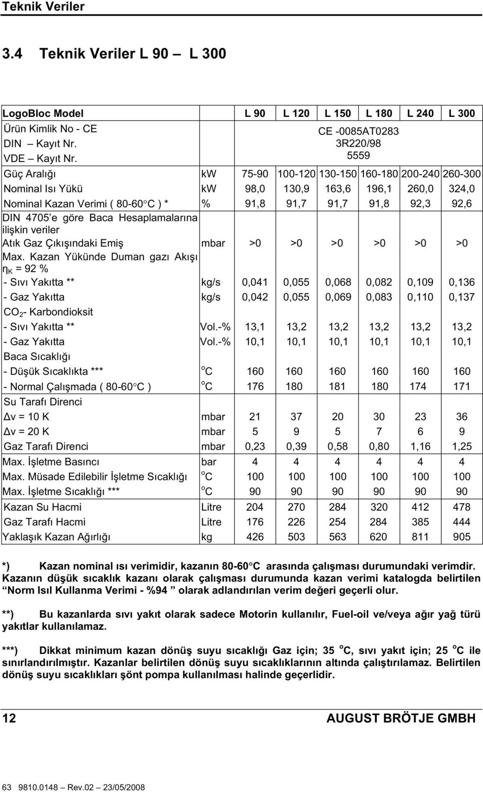 91,8 92,3 92,6 DIN 4705 e göre Baca Hesaplamalarına ili kin veriler Atık Gaz Çıkı ındaki Emi mbar >0 >0 >0 >0 >0 >0 Max.