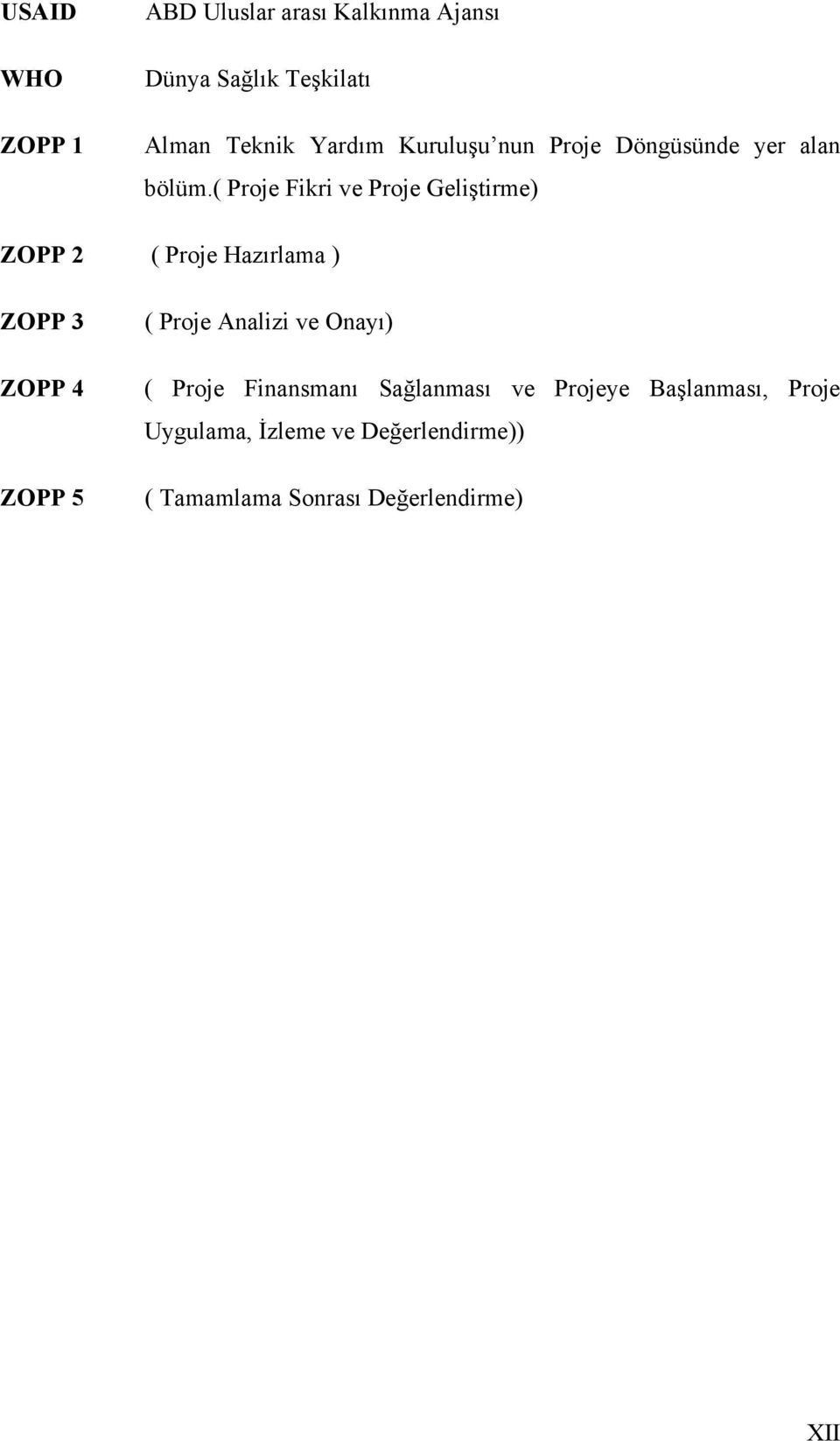( Proje Fikri ve Proje Geliştirme) ZOPP 2 ( Proje Hazırlama ) ZOPP 3 ZOPP 4 ZOPP 5 ( Proje