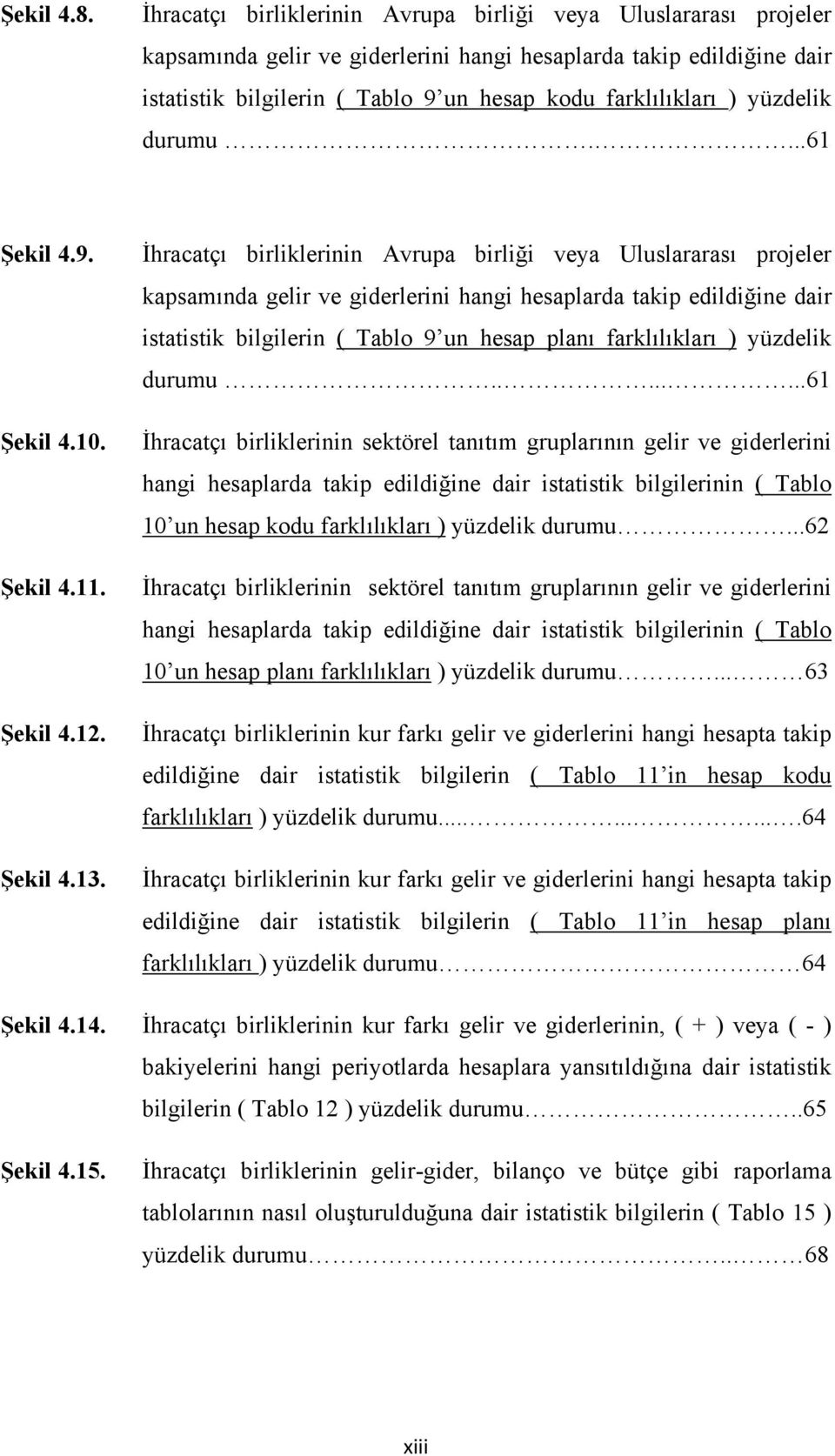 yüzdelik durumu....61 Şekil 4.9. Şekil 4.10. Şekil 4.11. Şekil 4.12. Şekil 4.13.