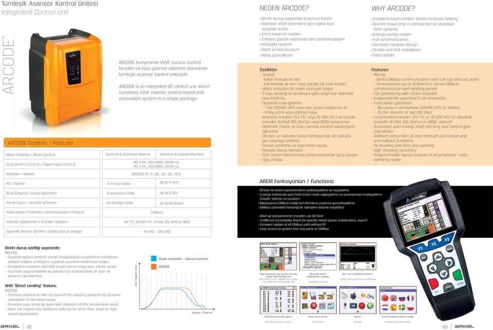 is an integrated lift control unit which combines VVVF inverter, control board and evacuation system in a single package. Senkron & Asenkron Makine AC 3 Ph., 320-420V, 50/60 Hz AC 3 Ph.