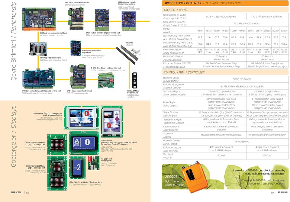 tesisata çevirici kart SP16 Serial to parallel converter board Asansörlere Özel TFT LCD Gösterge, Müzik ve Anons Sistemi TFT LCD Display, Music and Announcement System for Lifts CPC Kabin kaseti