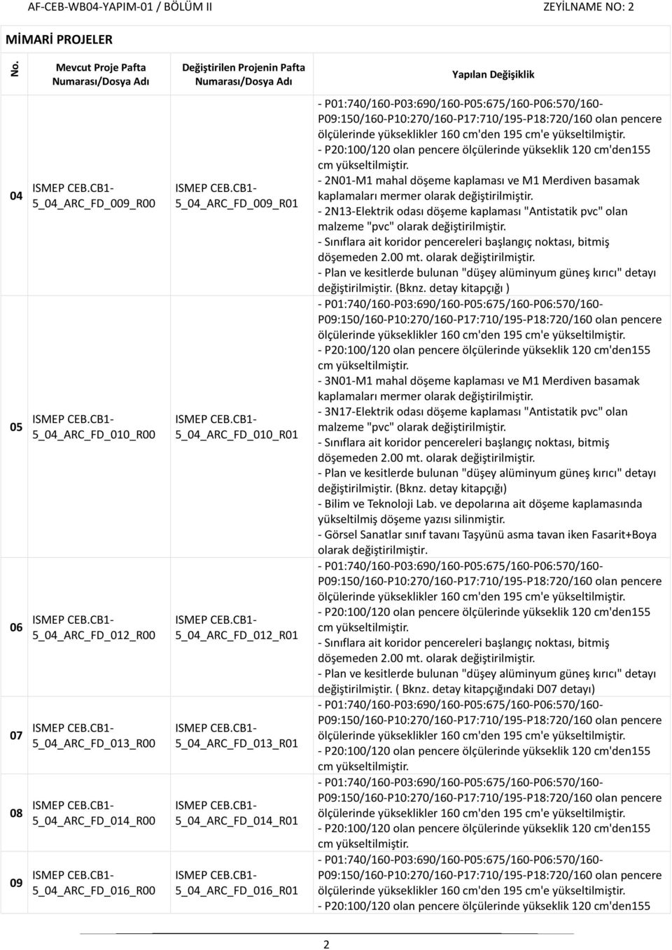 P09:150/160-P10:270/160-P17:710/195-P18:720/160 olan pencere ölçülerinde yükseklikler 160 cm'den 195 cm'e yükseltilmiştir.